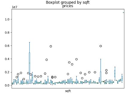 Boxplot_sqft