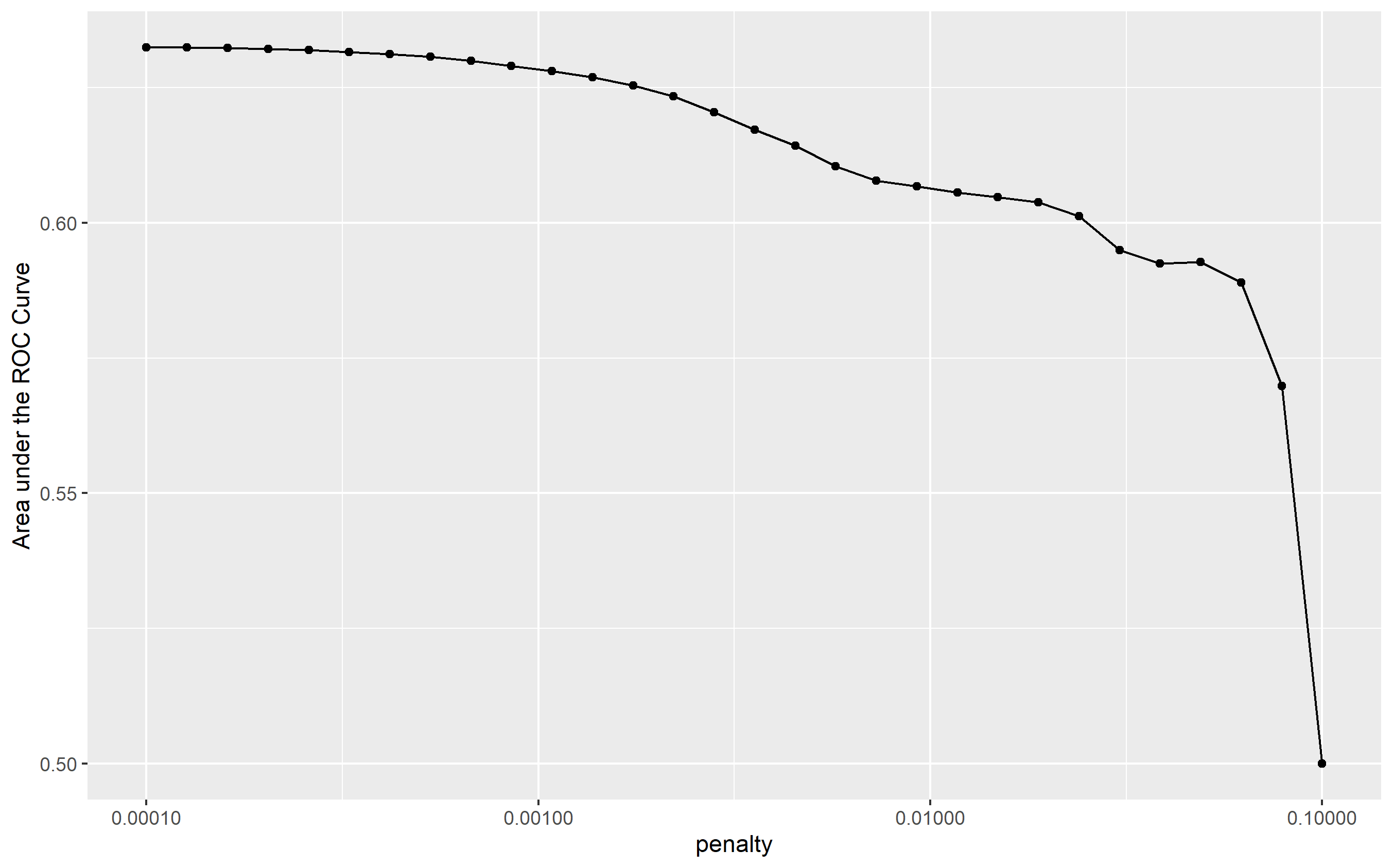 lr_plot